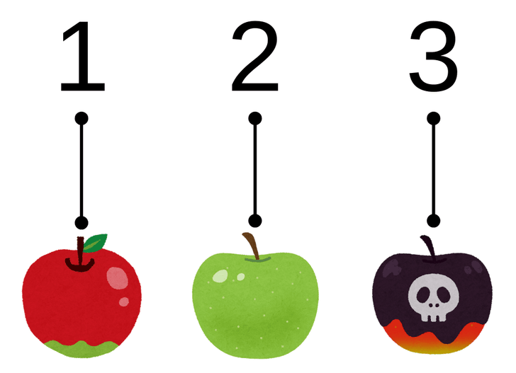 1、2、3という数字がよこにならんでおり、その下に3つのりんごが並んでいる。1から左のりんごに線が伸びている。2から真ん中のりんごに線が伸びている。3から右のりんごに線が伸びている